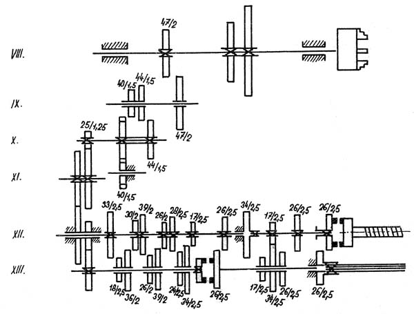 SN-32 Кінематична схема токарно-гвинторізного верстата Кінематична схема токарно-гвинторізного верстата SN-32